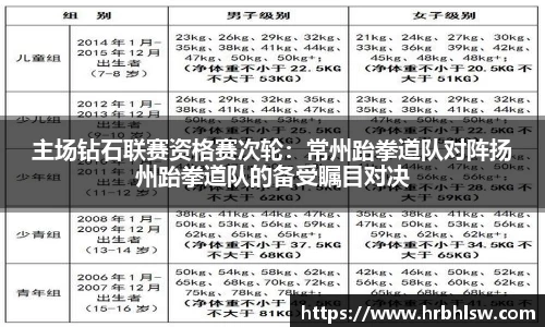 主场钻石联赛资格赛次轮：常州跆拳道队对阵扬州跆拳道队的备受瞩目对决